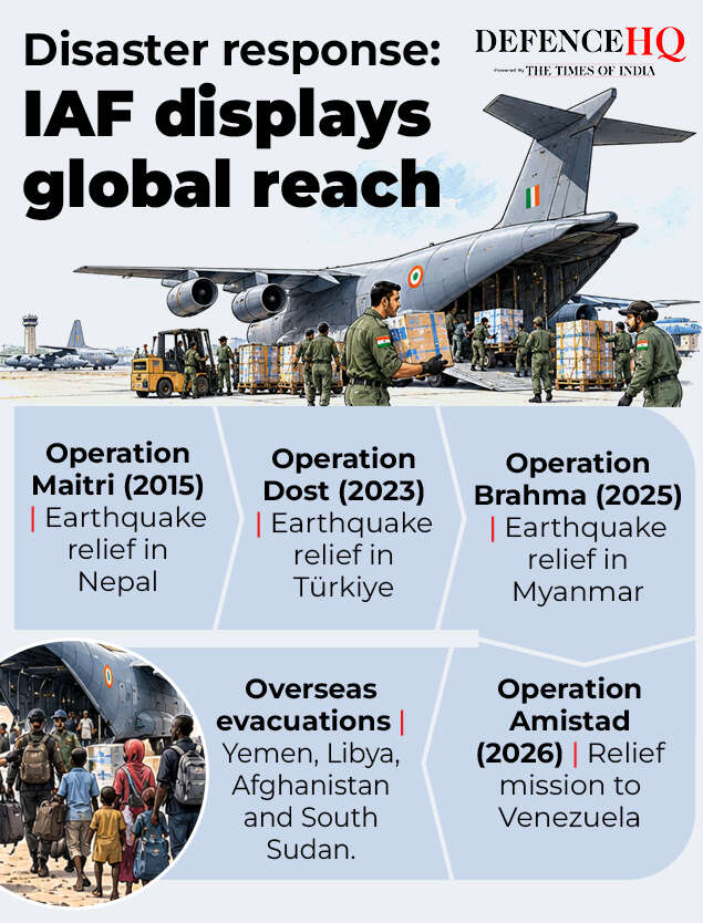 IAF's global reach