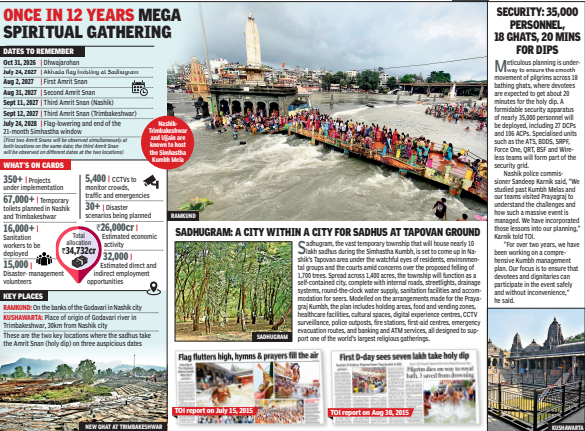 Once in 12 years mega spiritual gathering (Photo credit: Pankaj Chandole)