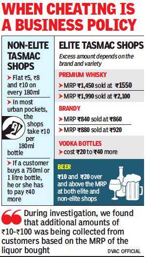 Sleuths spoil Tasmac's party, raid shop fleecing customers ...