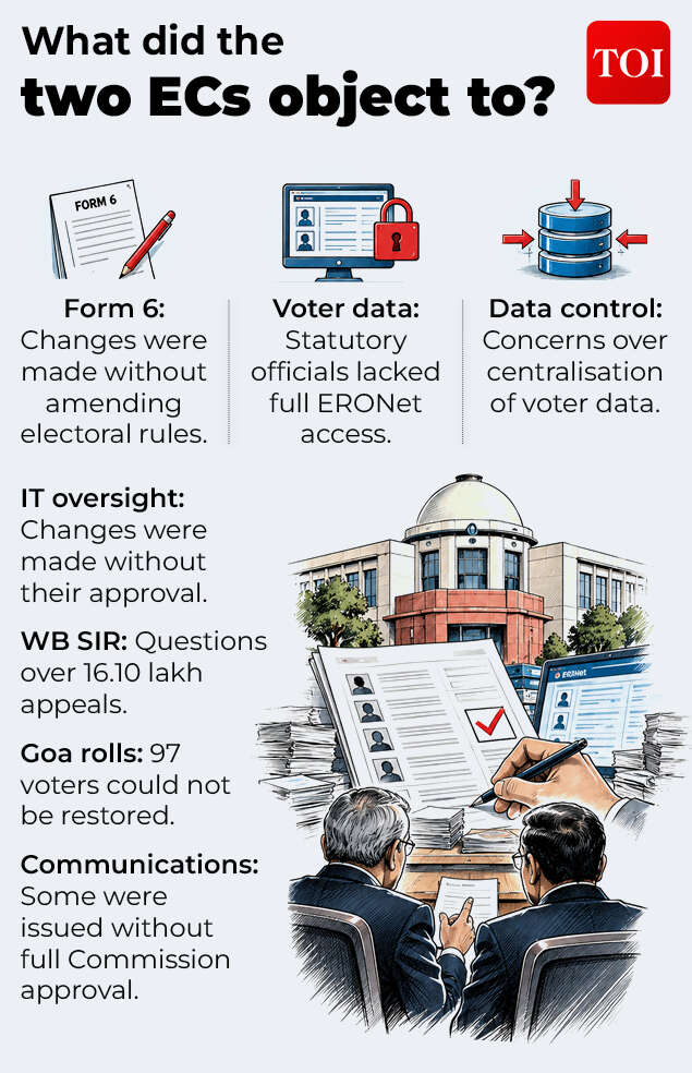 EC objection