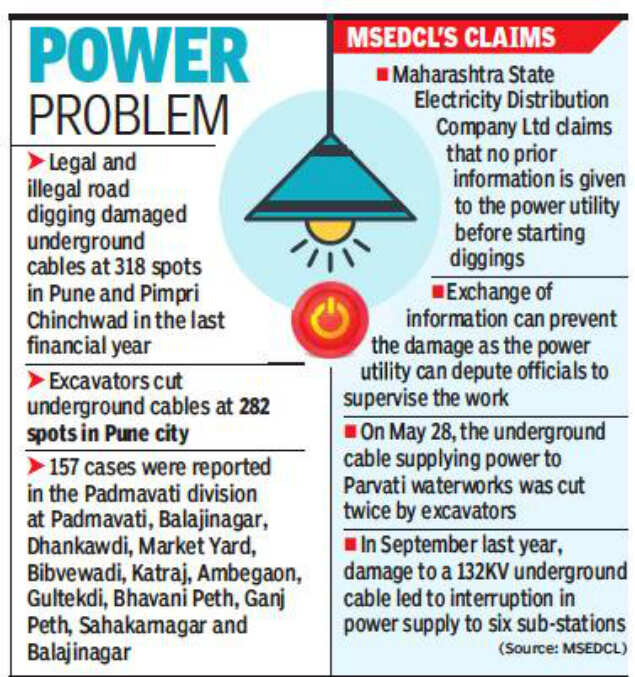 Power Cut Damage to underground cables sparks power disruption Pune