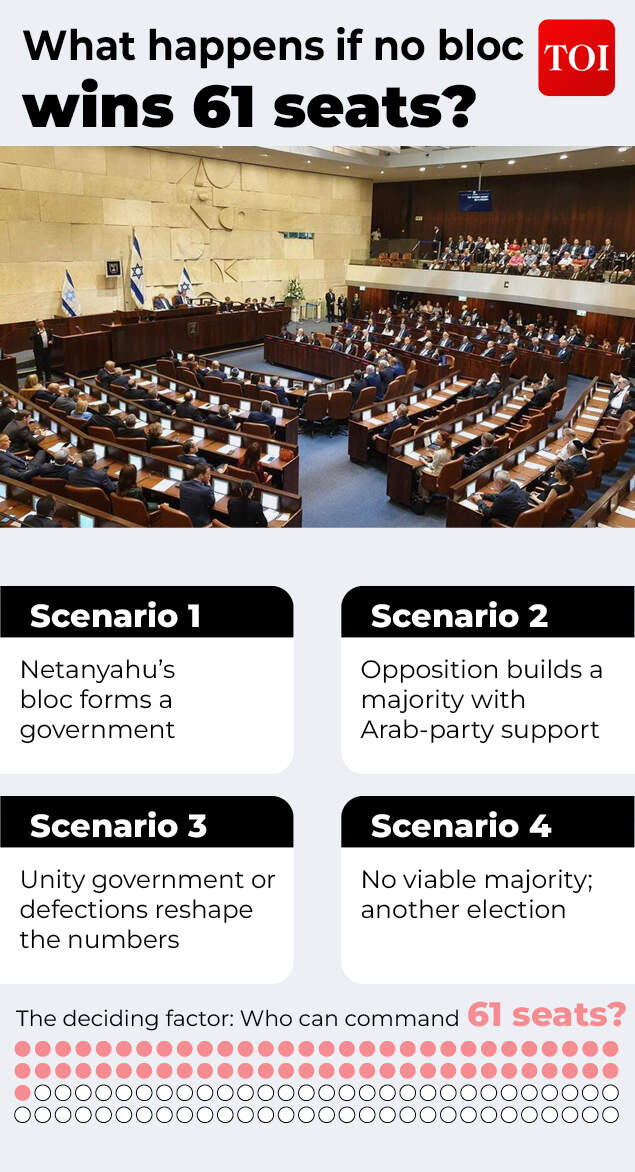 Possible scenarios if there is a hung assembly after elections