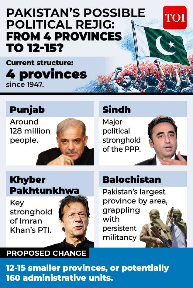Pak's possible rejig under Munir