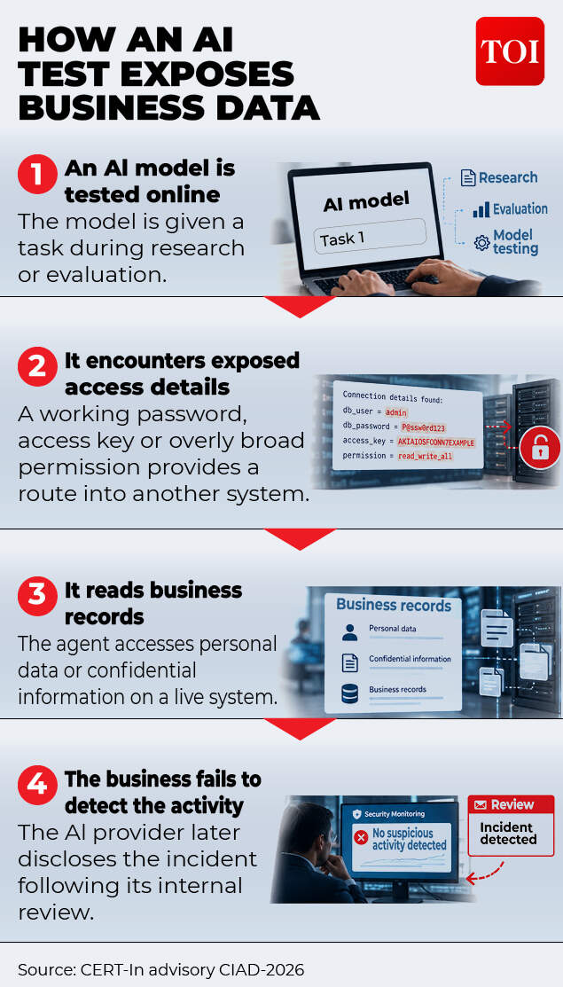 AI and cybersecurity