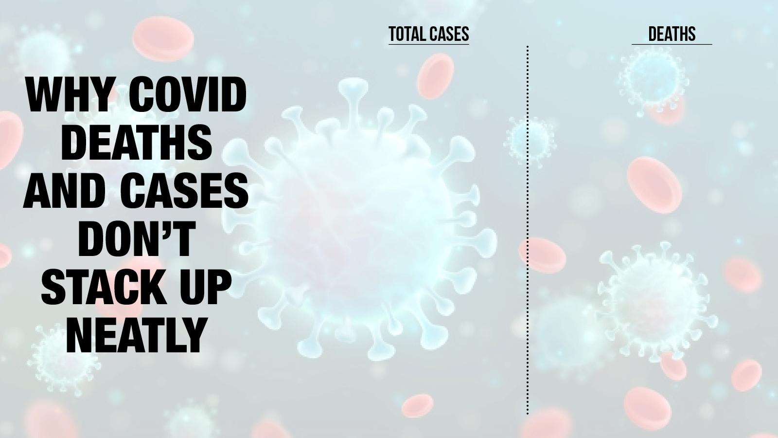 Why Covid deaths and cases don’t stack up neatly Times of India