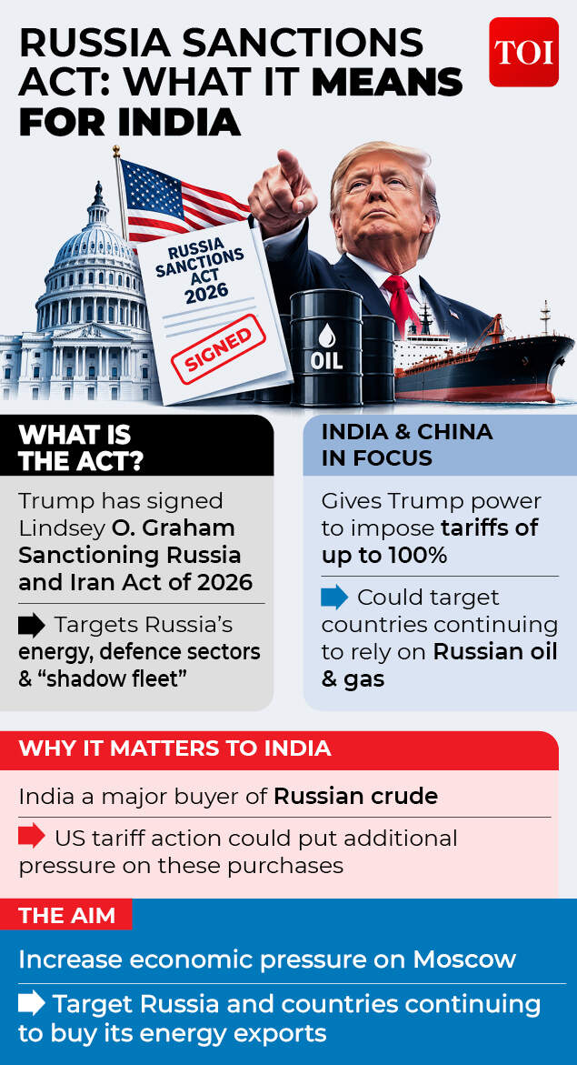 Russia Sanctions Act