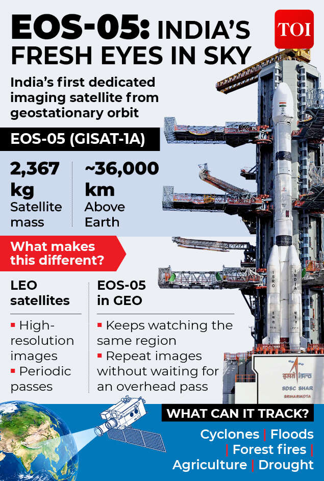 EOS-05 gfx