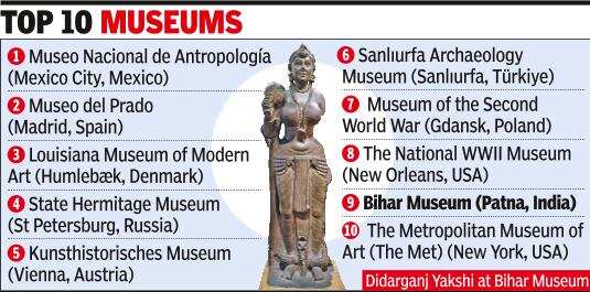 Top 10 museums