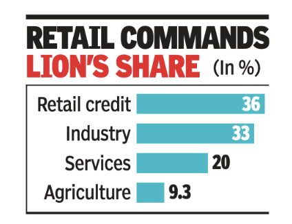 Retail commands lion's share