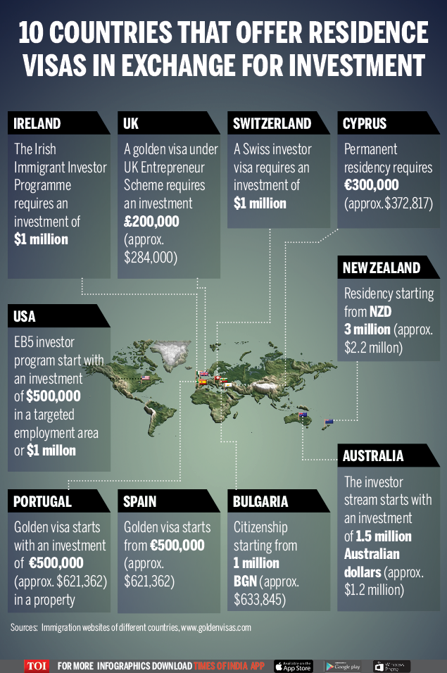 Infographic 10 Countries you can pay to live in Times of India