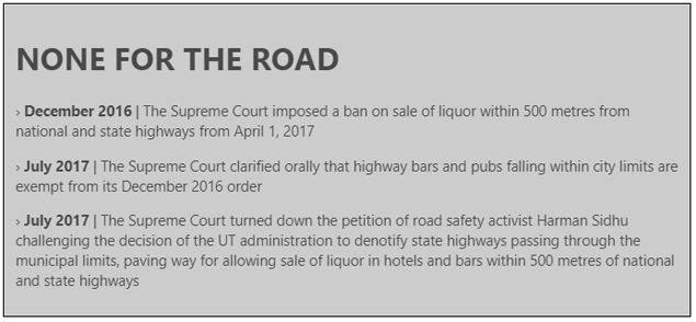 Supreme Court Order On Liquor Shops On Highways Latest News 2025