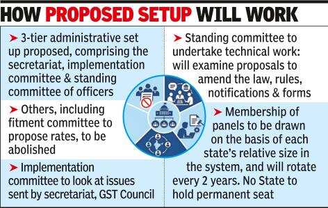 Working of potential framework