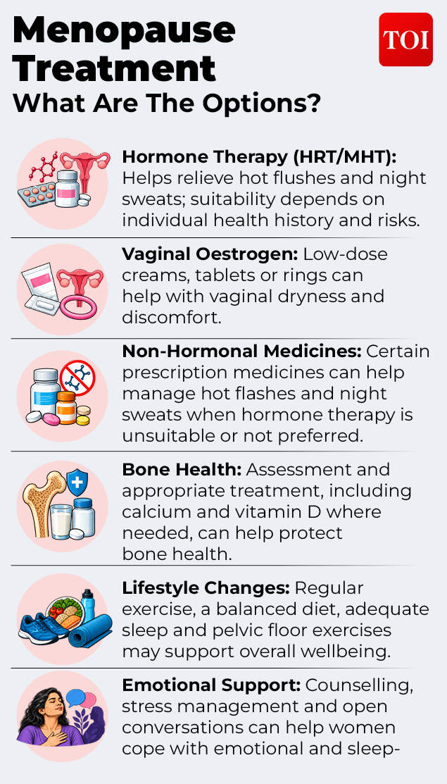 Menopause in women