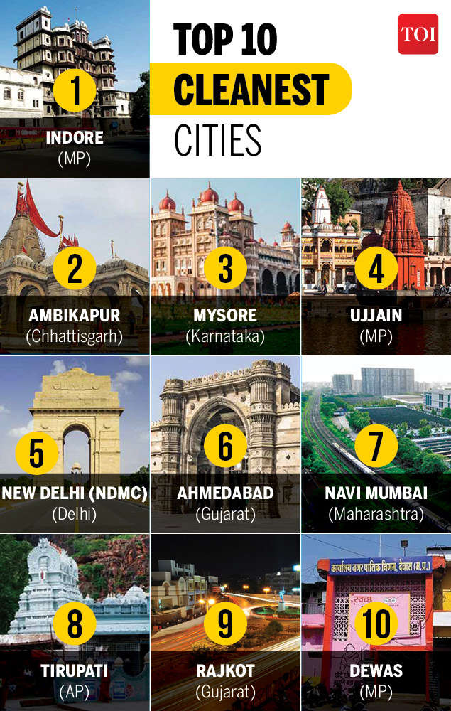 Infographic Swachh Survekeshan Survey 2019 Indore cleanest city