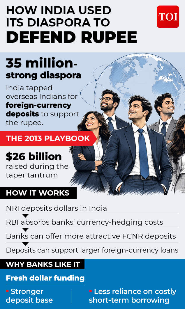 Diaspora for inflows