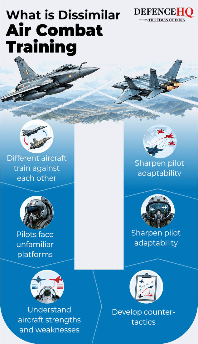 DACT is key to air combat