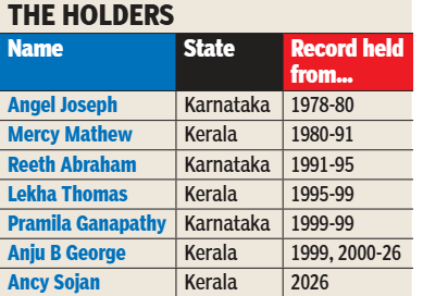Kerala vs Karnataka<br>