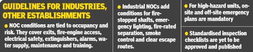 Guidelines for industries, other establishments
