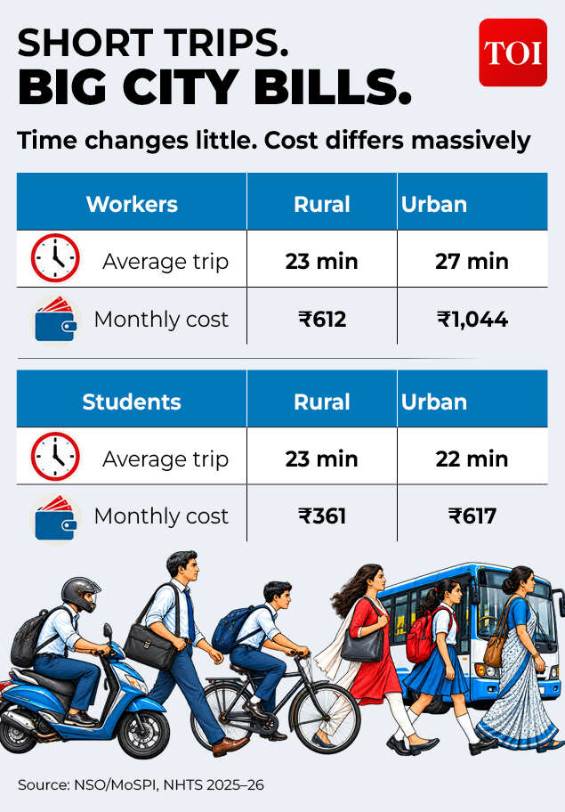 City Travel Comes at a Price