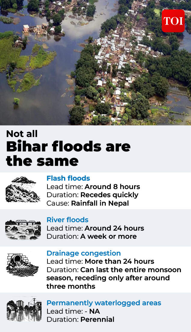 Different types of floods in Bihar