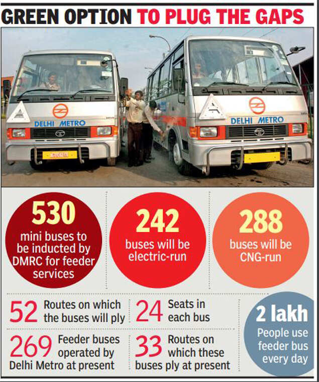 Final link: DMRC to add 500 feeder buses | Delhi News - Times of India