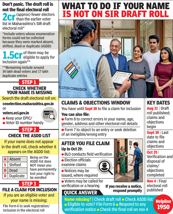 First-time voters can apply to be on SIR list by Sept 30
