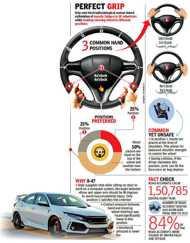 Safest Hour For Highway Driving Why 8o Clock 4o Clock Is Safest For Highway Driving Chennai News Times Of India