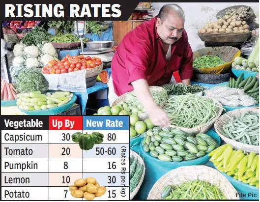 Indore Indore Veggie Prices Up Buyers Feel Pinch Indore News Times Of India