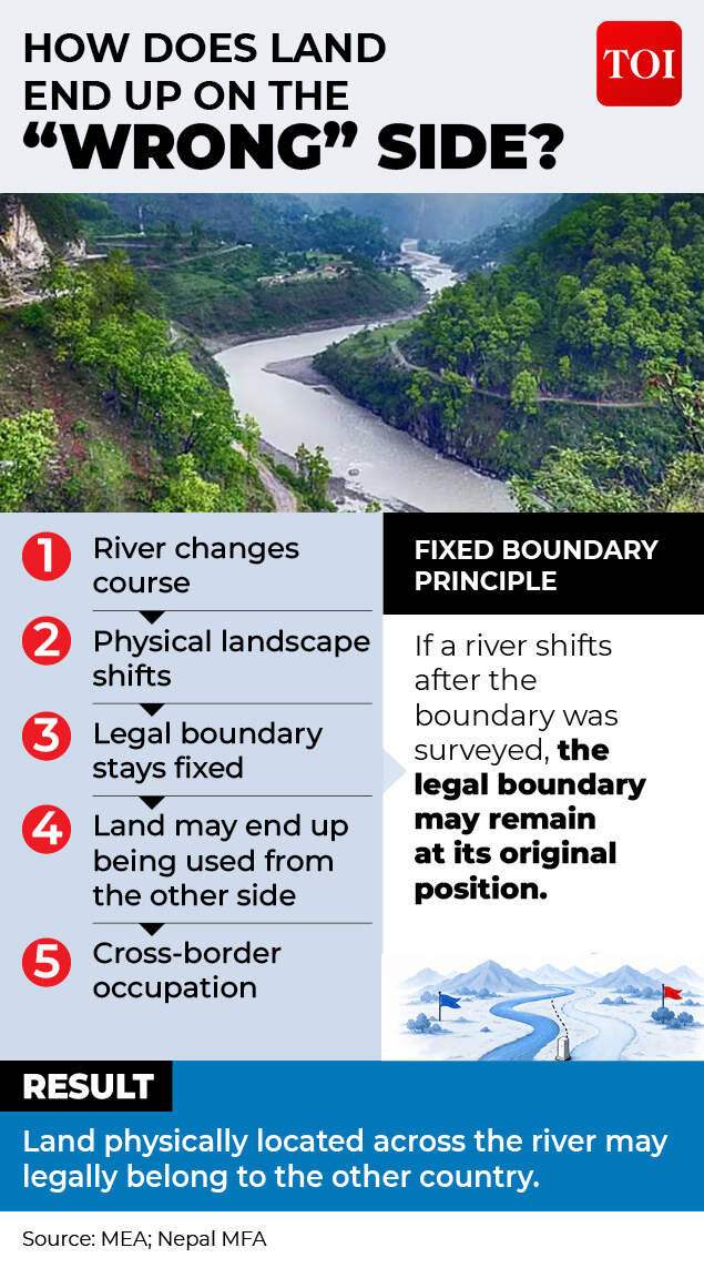 The India-Nepal border has been mapped for decades.