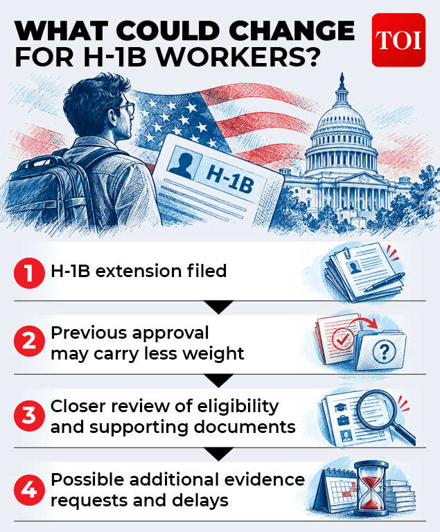 H-1B deference gfx3 (1)