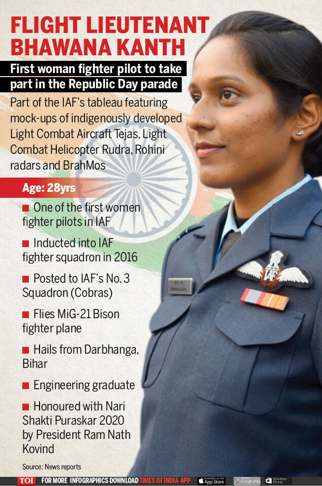 Bhawana kanth Clearance