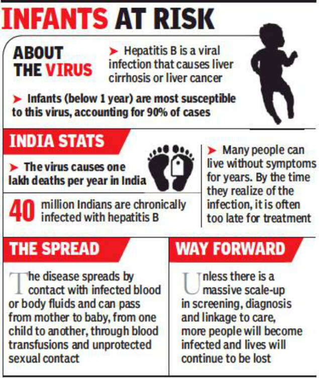 Hepatitis B Hepatitis B Immunization Of Babies Shows An Upward Trend Pune News Times Of India