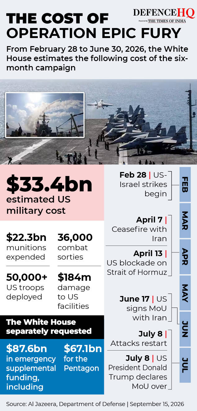 cost of operatin epic fury and US aircrafts destroyed by Iran gfx2