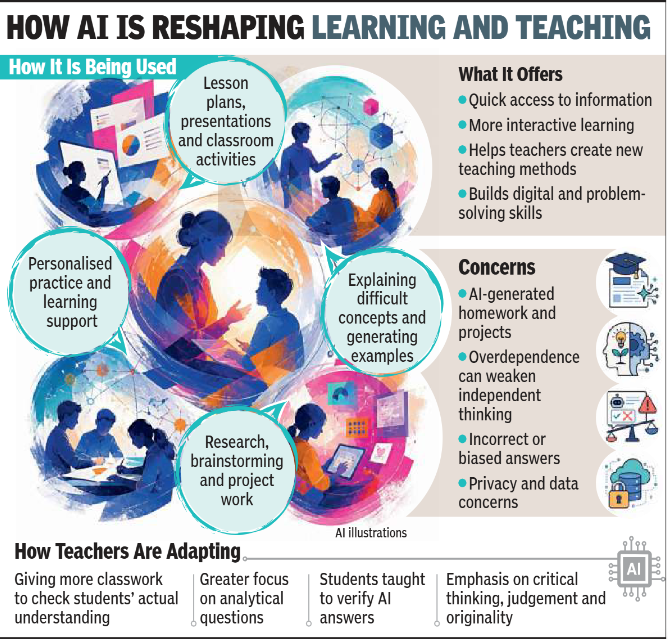 How AI is reshasping learning and teaching