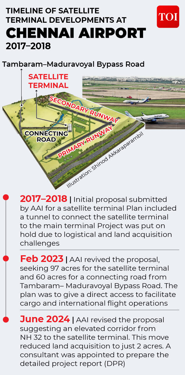 The greenfield airport was planned on around 4,700 acres