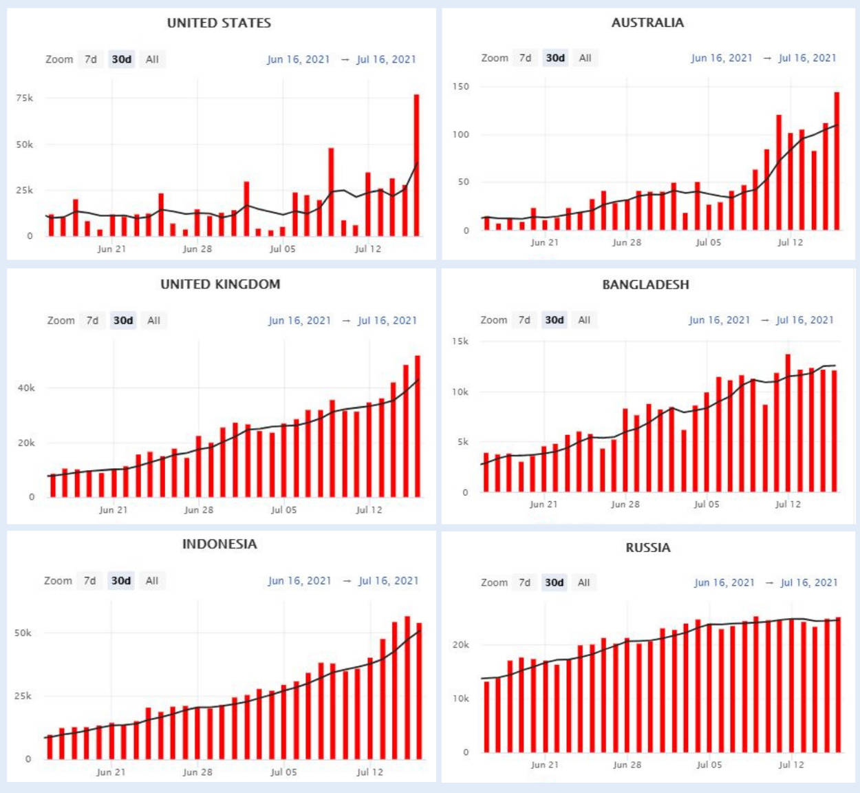 covid deaths in us delta variant