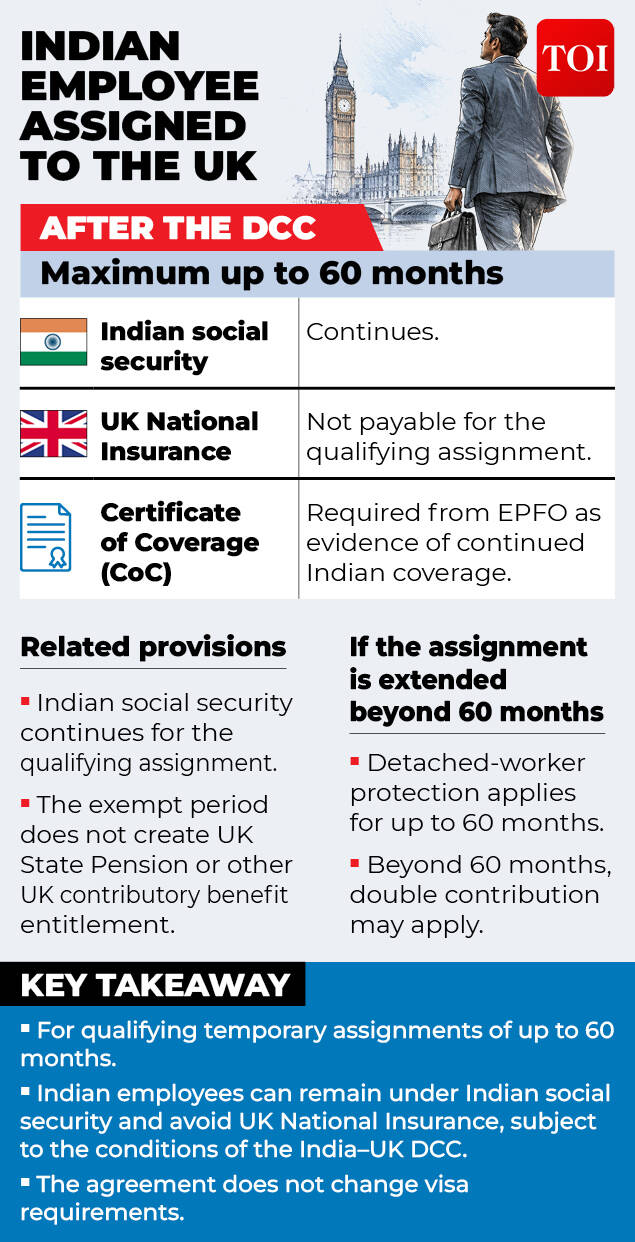 Indian employee assigned to the UK after