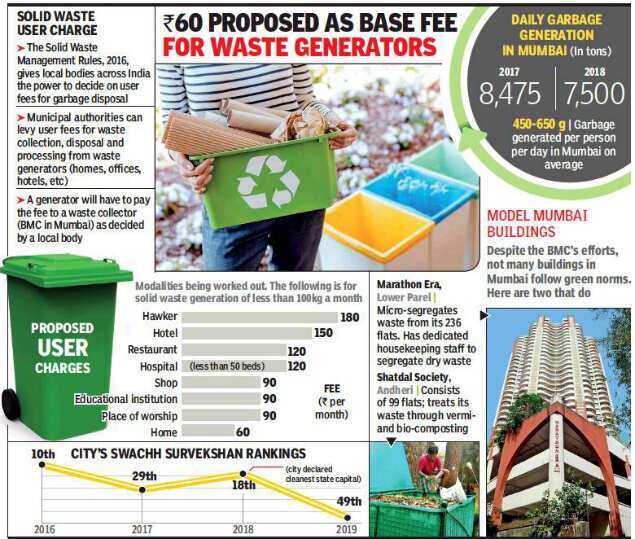 BMC Plans To Base User Fee On Waste Quantity, Levy It With Water Or Tax ...