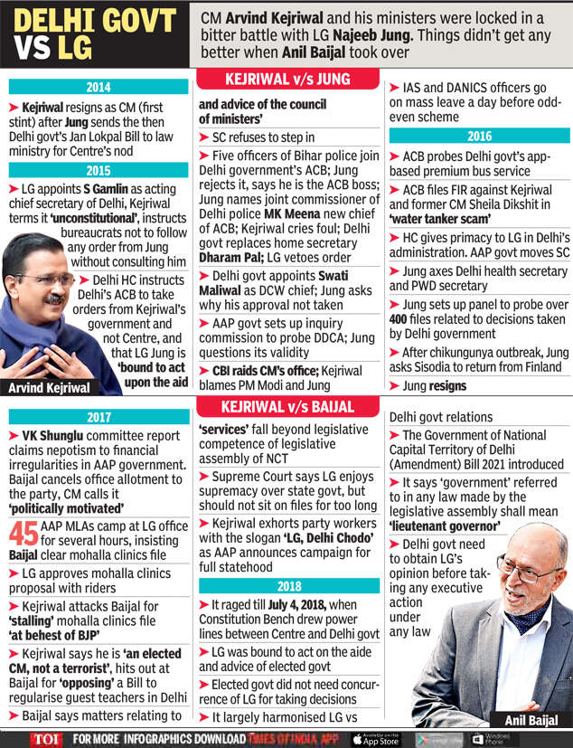 Storm After The Lull Delhi Stares At Another Phase Of Confrontation Delhi News Times Of India