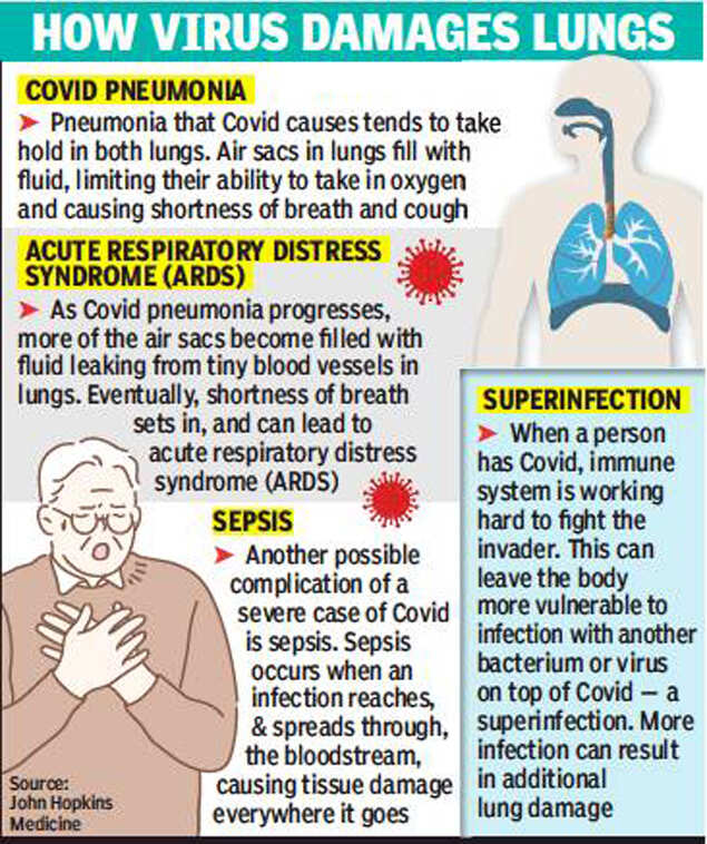 residual covid symptoms