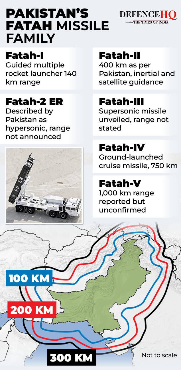 Pakistan's Fatah missile family