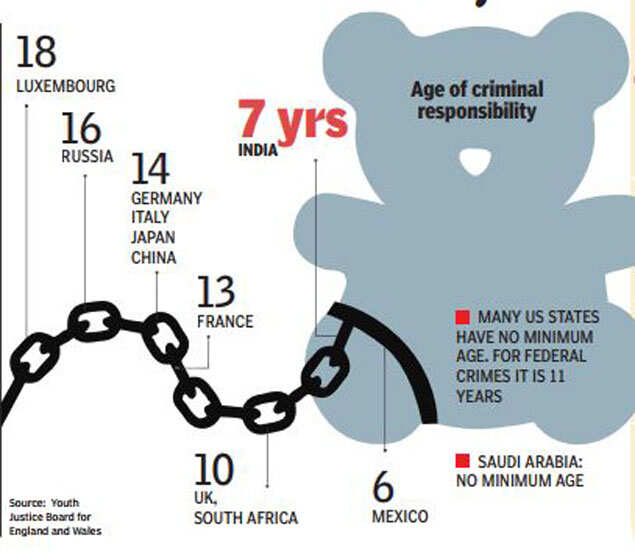 Types of crimes. Why crime. Causes of crime. Why crime. Reasons of crime.