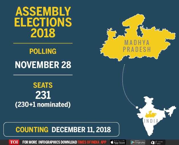 MP Election date Madhya Pradesh assembly elections on November 28