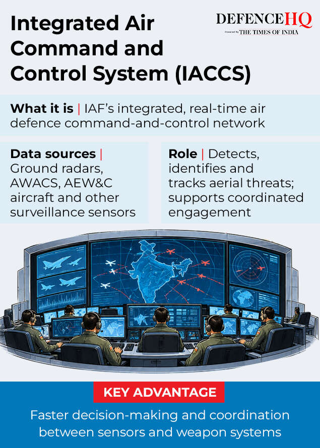 IAF's tech edge
