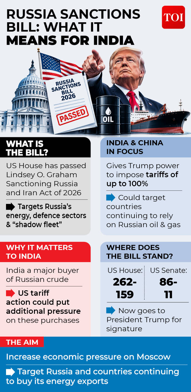 Russia Sanctions Bill