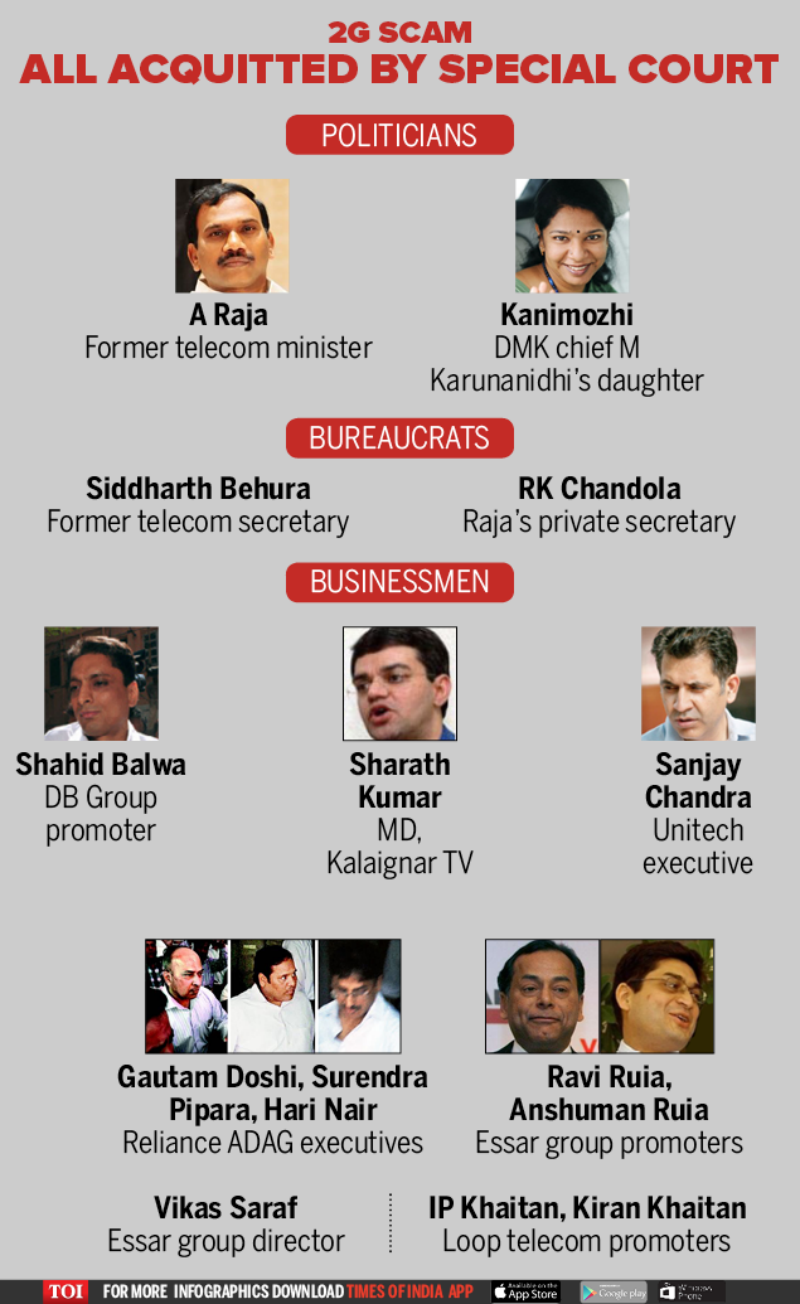 2g Spectrum Case Judgement What The Court Said In Its Verdict India News Times Of India 