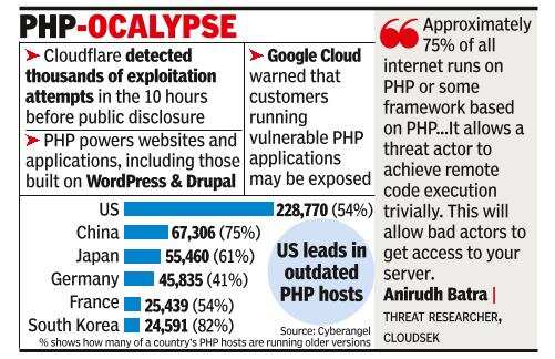 PHP security flaws trigger global scramble