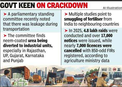 The finance ministry, which undertook the analysis, then alerted the fertiliser department