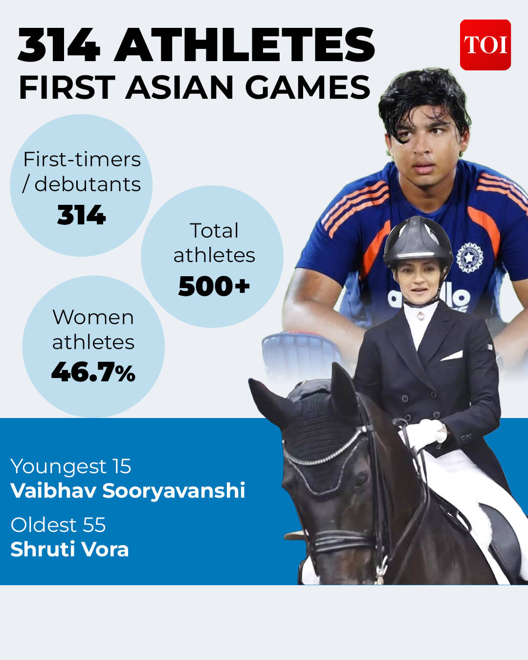 Asian Games India youngest oldest
