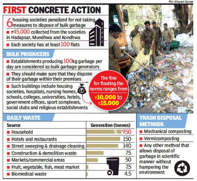 PMC fines six societies for failure to dispose of waste Pune News